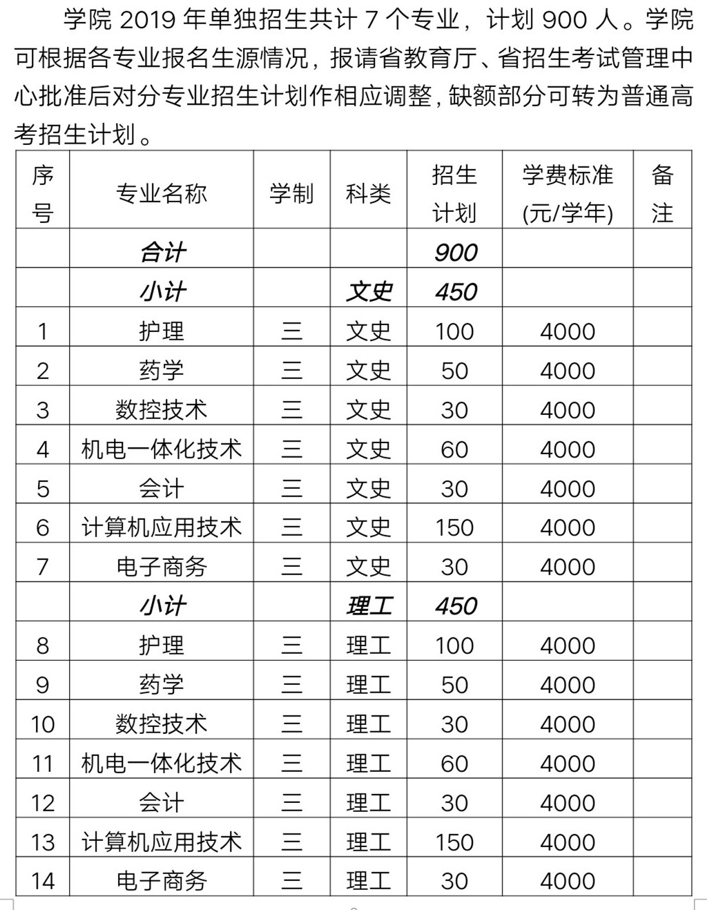 2019年單招計(jì)劃_副本.jpg